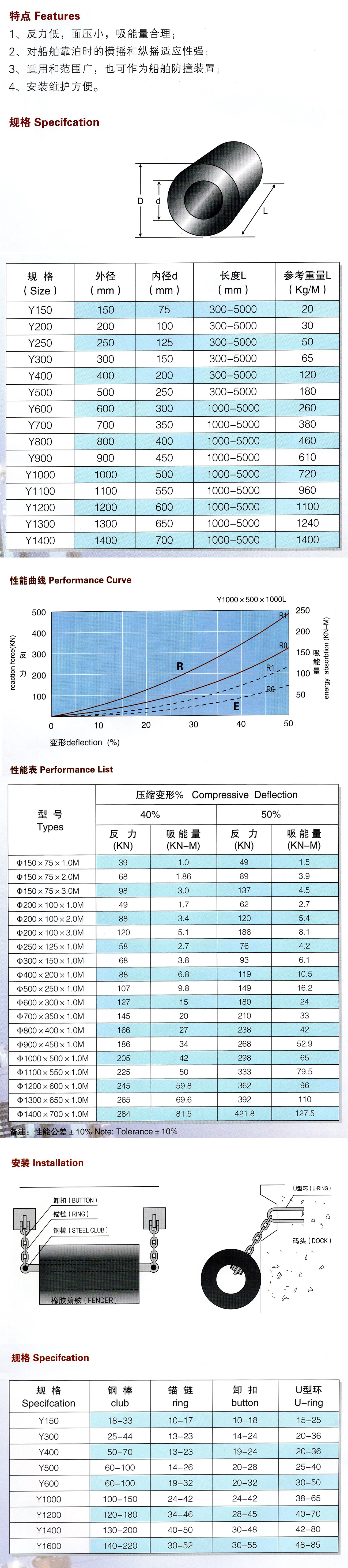 圓筒型(Y型)橡膠護(hù)舷1.jpg