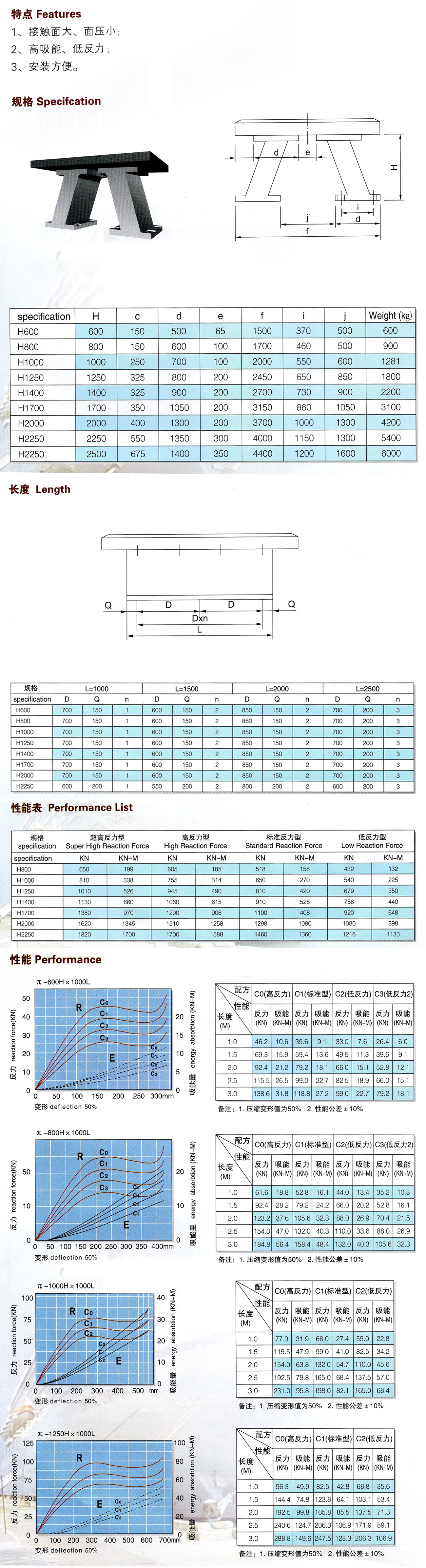 π型橡膠護舷1.jpg